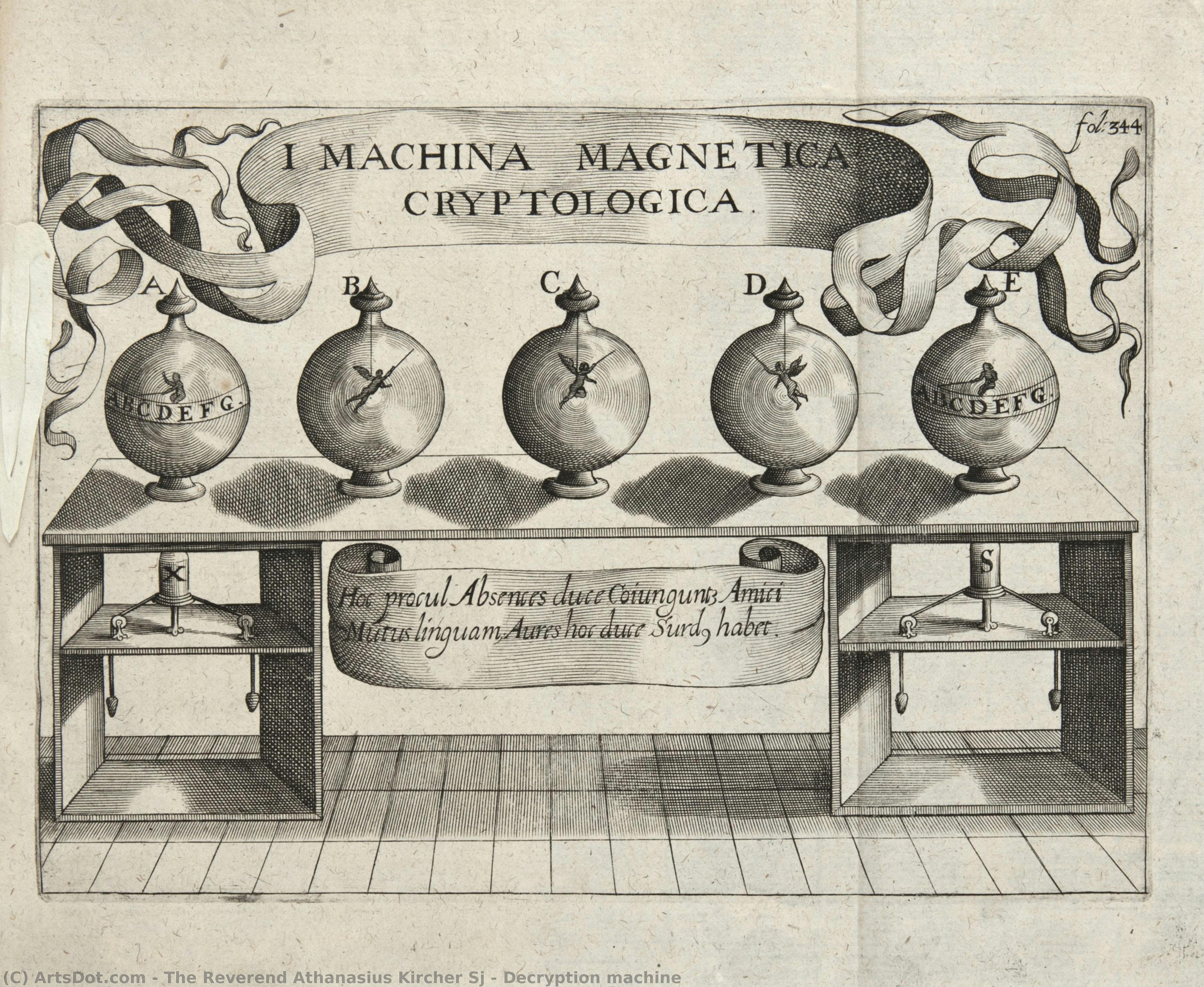 Decryption Machine — Athanáš Kircher