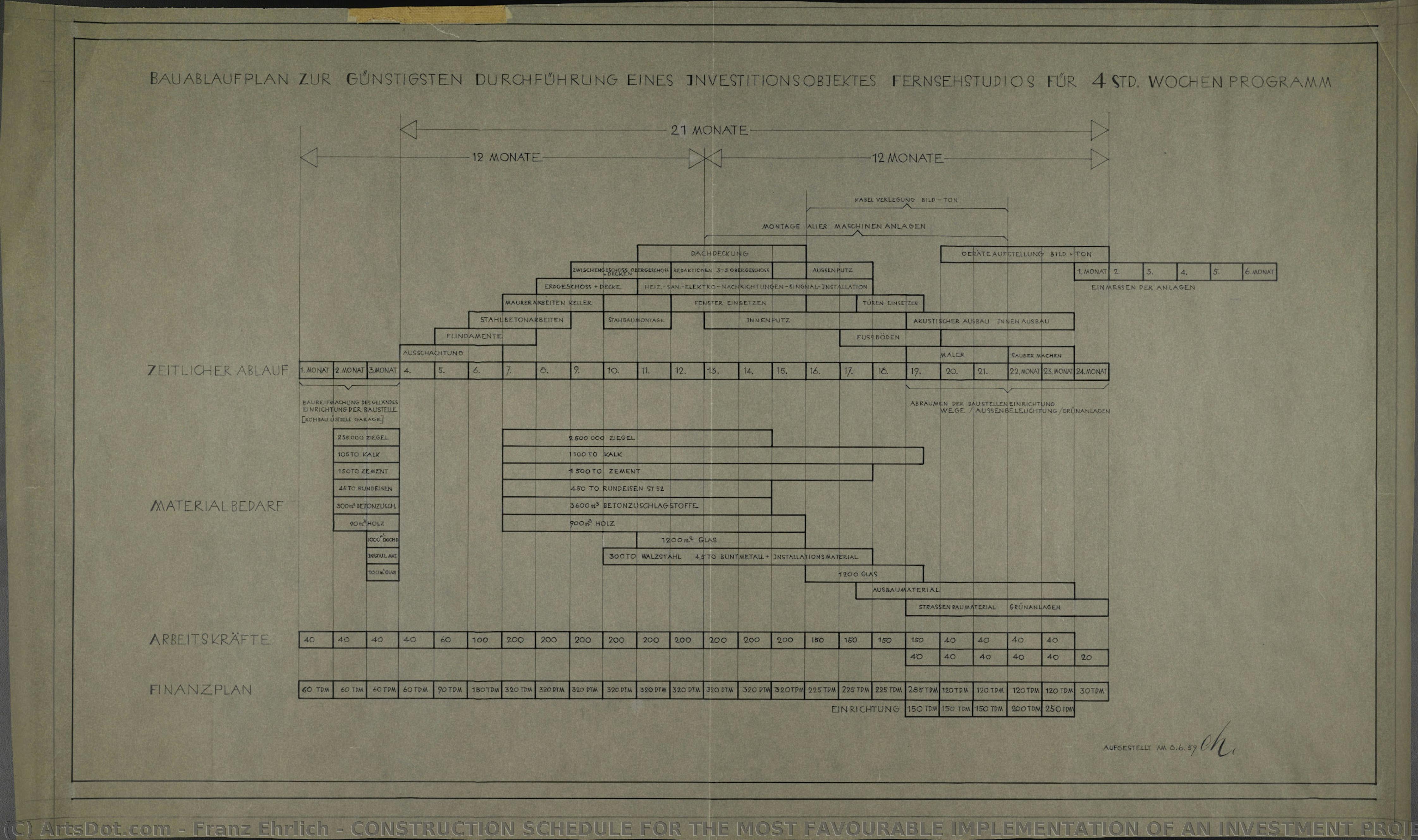 Construction Schedule For The Most Favourable Implementation Of An Investment Project Tv Studios For 4-hour Per Week Program — Franz Ehrlich