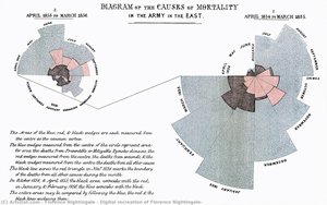 Digital Recreation Of Florence Nightingale — Florence Nightingale